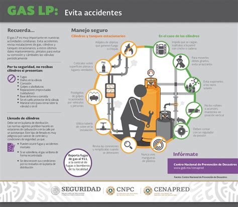 Dirección de Protección Universitaria Universidad Autónoma del Estado