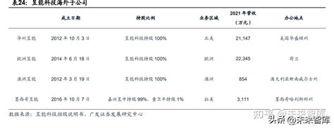 光伏微型逆变器汉沽研究：微逆多重需求共振，龙头企业壁垒突出 知乎