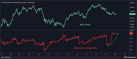 Bitcoin Price Analysis: BTC Consolidates as Huge Move Appears Imminent