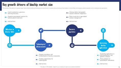 Biochip Technology Shaping The Future Of Science And Medicine TC CD PPT ...