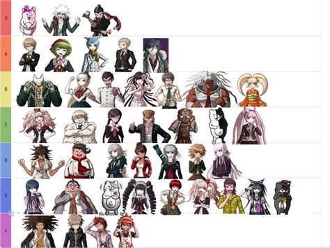 All Danganronpa Characters Names