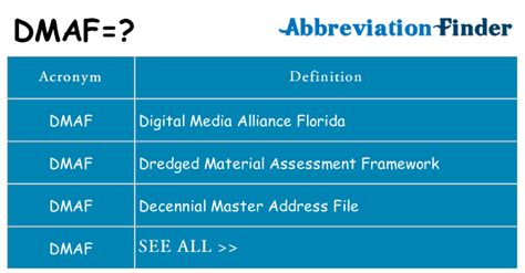 What does DMAF mean?