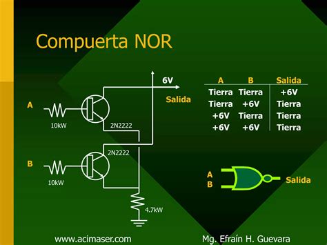 Compuertas Logicas Ppt