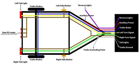 Semi Truck Tail Light Wiring