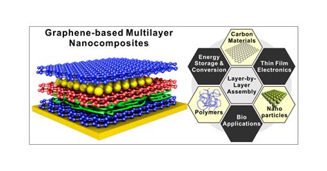 Graphene Applications In Electronics