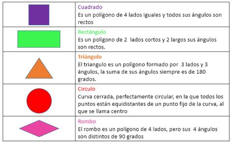 Contenido Figuras Geométricas Planas