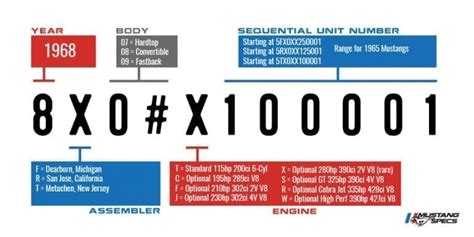 1968 Ford Mustang Vin Information