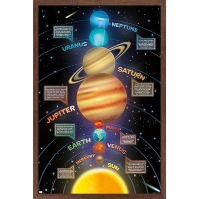 Trends International Solar System 2023 Framed Wall Poster Prints Mahogany Framed Version 14.725 ...