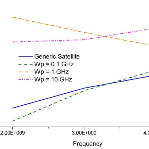 Bistatic Rcs Of Pec Sphere With Radius 5λ Download Scientific Diagram