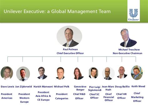 unilever report