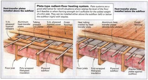 Hydronic Radiant Floor Heating Systems Diagrams Radiant Engi
