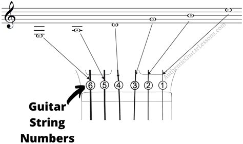 How To Read Basic Music Notation To Play Open Strings