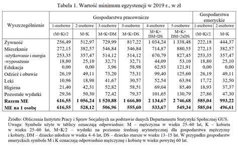 Ile kosztuje miesięczne wyzywienie w Polsce Swyft