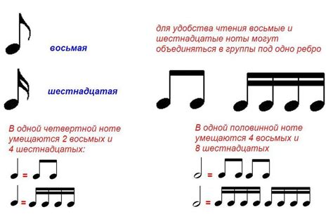 Нотная грамота для начинающих музыкантов | Музыкальный класс ...