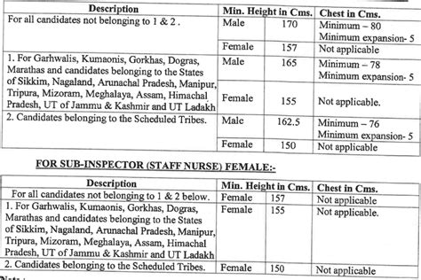 Ssb Recruitment 2023 110 Vacancies Check Post Eligibility Salary