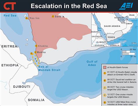 Escalation In The Red Sea Yemens Civil War Iran And Saudi Arabia