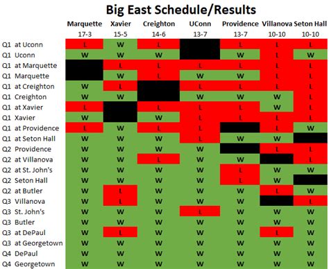 | Recapping the 2023 Big East season in chartsPaint Touches