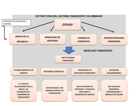 Mapa Conceptual De La Estructura Del Sistema Financiero Mexicano Images