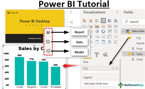 Power Bi Tutorial Beginners Guide To Excel Power Bi