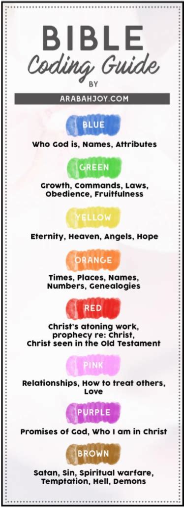 How To Use Color Coding To Enhance Your Bible Study Time Bible