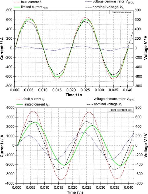 Figure From Design And Test Of An Air Coil Superconducting Fault