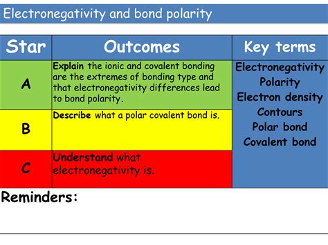 Solution Electronegativity And Bond Polarity Edexcel Chemistry A Level