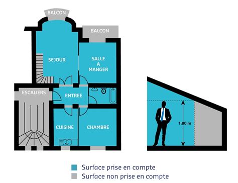 Loi Carrez Pour Maison Individuelle Home Alqu