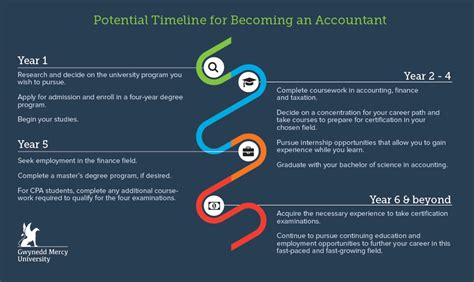How To Become An Accountant Learn The Steps Degrees And Requirements