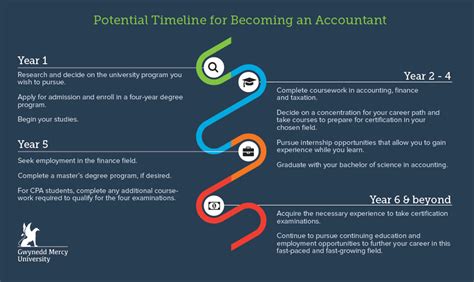 How To Become A Tax Accountant - Clockscheme Spmsoalan