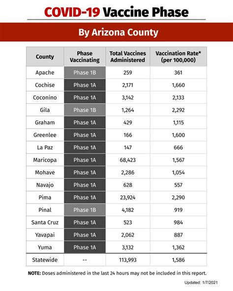 Covid Vaccine Surveillance Az Dept Of Health Services News