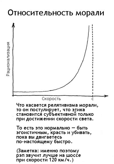 Относительность морали - xkcd по-русски