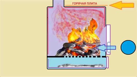 Печь длительного горения враг колосник / печь отопительная враг ...