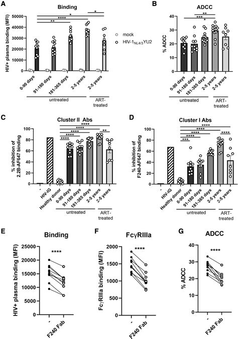 Primary T Cells Thermo Fisher Bioz