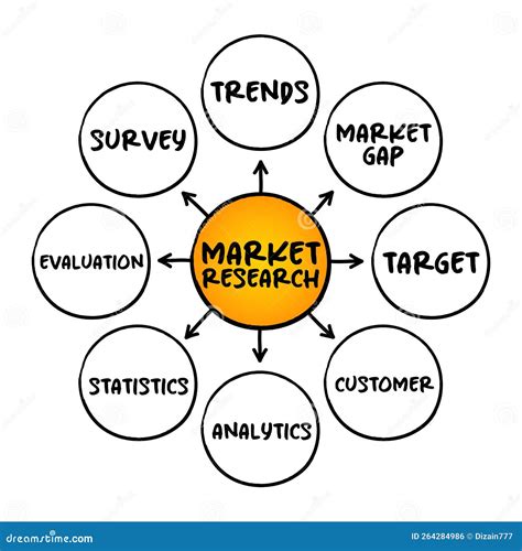 Estudio De Mercado Mente Mapa De Flujo Concepto De Negocio Para