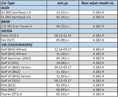 BOSCH Scheibenwischer Tabelle 2023 Aktuellste Version 47 OFF