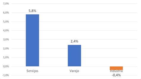 Vendas do varejo crescem em março e fecham 1º trimestre no positivo