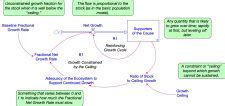 Chapter Introduction To System Dynamics Modeling System Dynamics