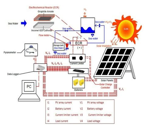 Solar Panel Diagram Wiring Mixing Solar Panels Dos And Don Ts Solar