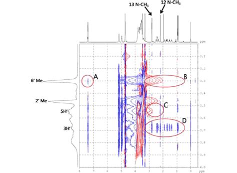 Partial D Roesy Spectrum Of The Inclusion Complex Of Sibutramine And