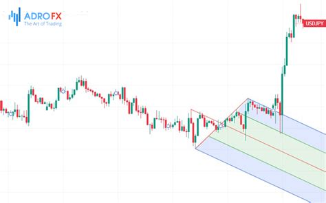 All You Need To Know About Andrews Pitchfork Adrofx