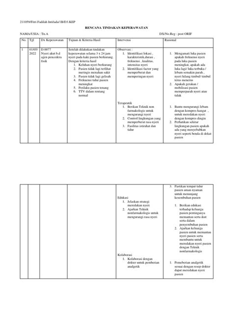 Keperawatan Dasar Rencana Tindakan Keperawatan Pdf