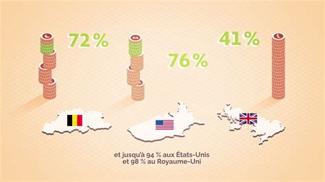 Comment Fonctionne La Fiscalit En Belgique Youtube