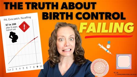 The Truth About Birth Control Failing They Didn T Teach You This Dr