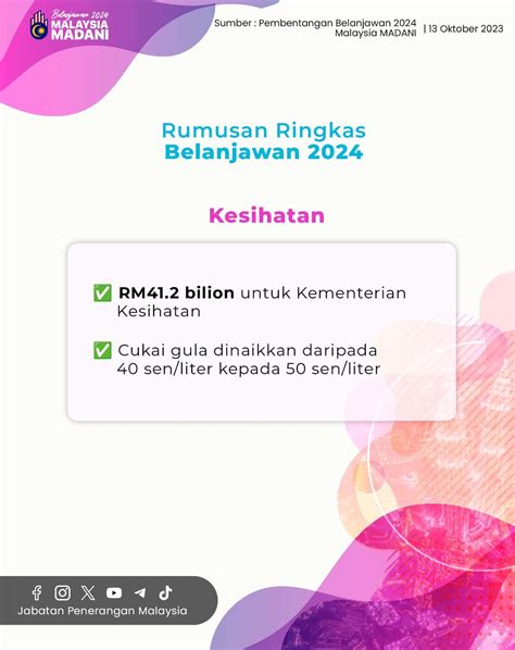 Belanjawan 2024 Senarai Intipati Bajet 2024 Ringkasan Infografik