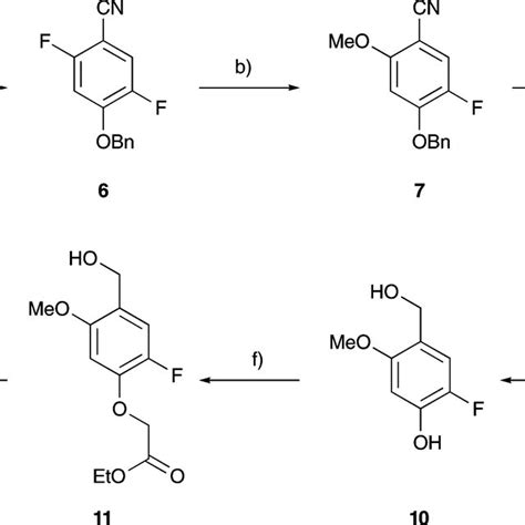 Scheme 2 Synthesis And Cleavage Of Test Peptide Reagents And Download High Resolution