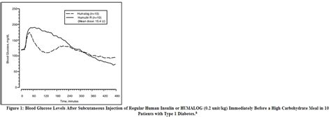 Insulin Lispro Wikidoc