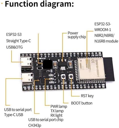 Teyleten Robot Esp S Devkitc N R Esp S Development Board Wi Fi