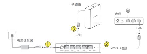 华为凌霄子母路由 Q6 网线版（华为路由 Q6 网线版）首次安装配置组网 华为官网