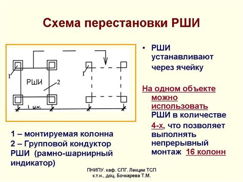 8 - ЖБ КАРКАС МНОГОЭТАЖНОГО ЗДАНИЯ