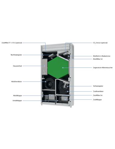 Blauberg Freshbox E2 200 ERV WiFi